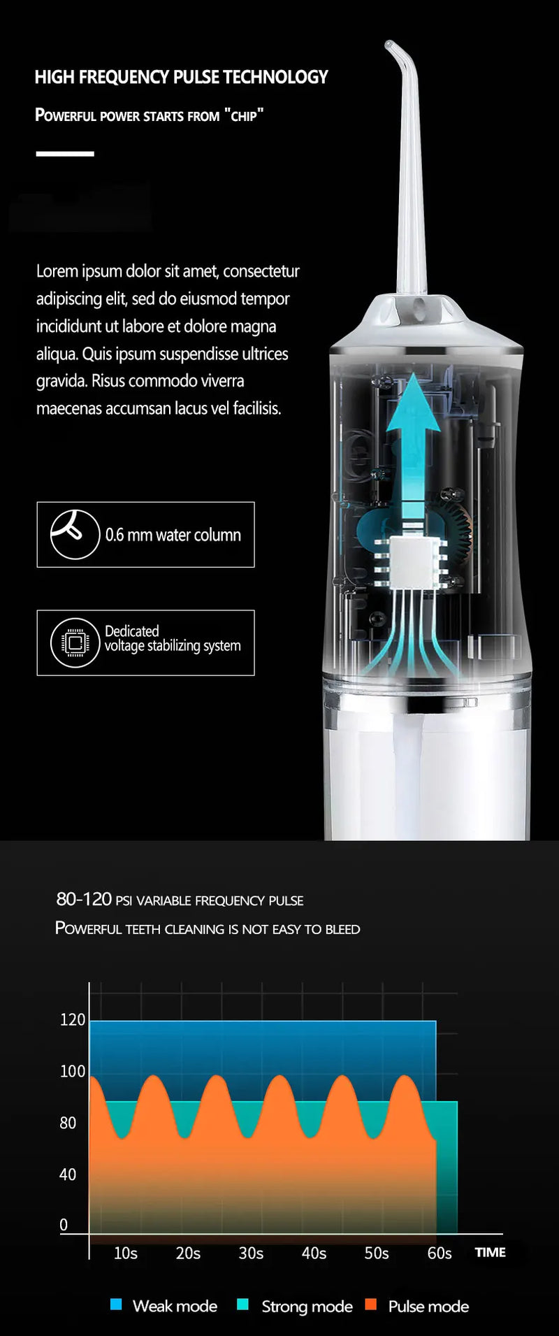 Oral Irrigator Portable Water Flosser, USB Rechargeable Water Jet Tooth Pick + 4 Jet Tip 3 Modes Waterproof Teeth Cleaner
